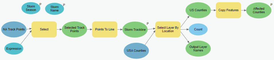 Model with parameters