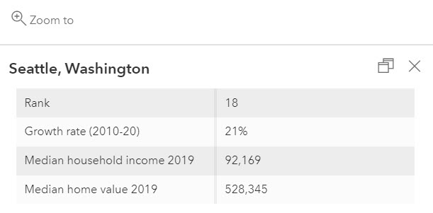 The pop-up contains four records of data: rank, growth rate (img/Fig_2_NEW_POPUP.jpg), median household income 2019, and median home value 2019.